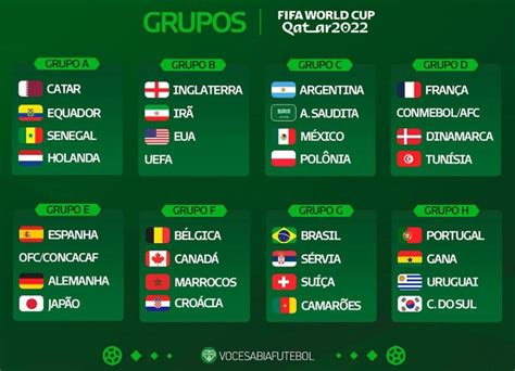 Grupos Copa do Mundo 2022 